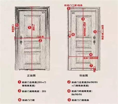 房間門寬|各樣式房門尺寸大全